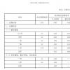 多数城农商行存款利率暂未调整 部分行表示将视市场行情决定相应策略