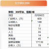 折扣店火了两三年 现在还能加盟吗？