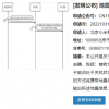 小米预警新专利公布，设备关机也能提醒