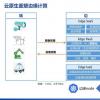 信服云赵振阳：深信服边缘计算产品助力企业实现安全监管和安全生产