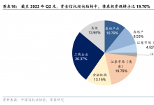 信托资产规模意外重回21万亿元 收入利润仍继续下滑