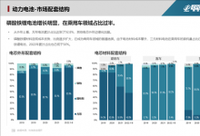 比亚迪立功！磷酸铁锂电池装机量反超三元锂