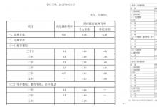 多数城农商行存款利率暂未调整 部分行表示将视市场行情决定相应策略