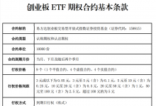 ETF期权重磅扩容 216个合约今日“上新”！参与要求来了