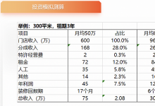 折扣店火了两三年 现在还能加盟吗？