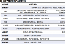 脱水研报：锂电池设备需求增长 行业景气度旺盛！龙头公司估值有望长期受益