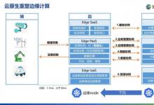 信服云赵振阳：深信服边缘计算产品助力企业实现安全监管和安全生产