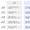 蓝凌发布基于知识图谱的智能知识管理平台
