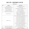 昆仑芯荣登"2022年第一批优秀解决方案名单"