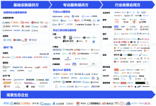 《实时互动产业发展研究报告》发布 火山引擎入选“场景生态企业”等多领域