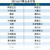 九州云荣登“2021云计算企业百强”榜