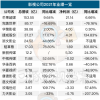 22家影视公司去年合计亏损13亿元 156亿元存货或成“雷区”