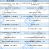 深圳市 2022 年重大项目计划清单公布，中芯国际两大项目在列