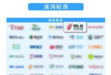 华云安再度多领域登榜《嘶吼2022网络安全产业图谱》
